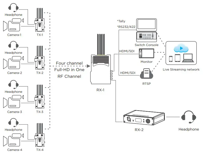 CVW BeamLink Ultimate All In One Wireless Transmission - Standard mode