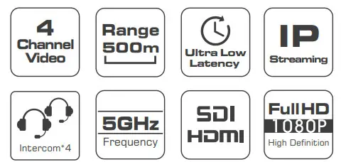 CVW BeamLink Ultimate All In One Wireless Transmission - app