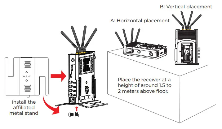CVW BeamLink Ultimate All In One Wireless Transmission - fig