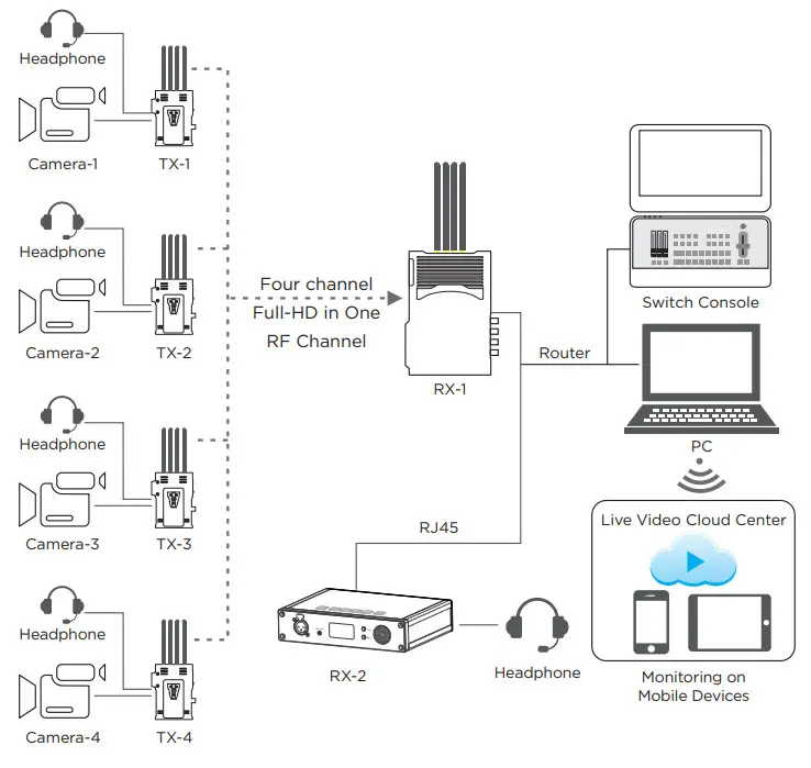 CVW BeamLink Ultimate All In One Wireless Transmission - mobile phone