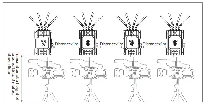 CVW BeamLink Ultimate All In One Wireless Transmission - transmitter1