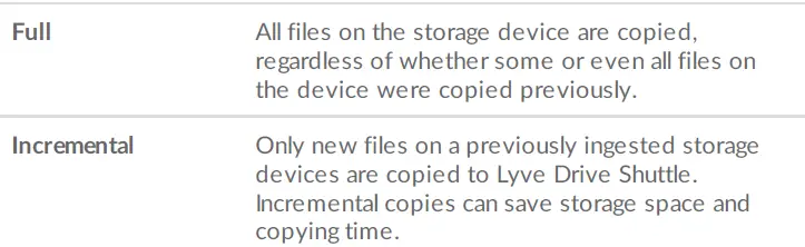 SEAGATE Lyve Drive Shuttle Lyve Mobile Shuttle 20