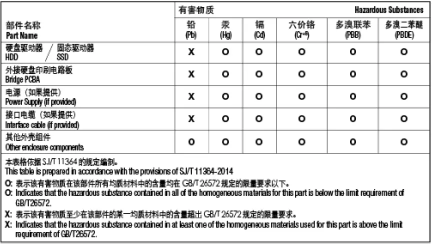 SEAGATE Lyve Drive Shuttle Lyve Mobile Shuttle 29