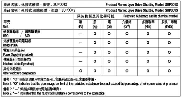 SEAGATE Lyve Drive Shuttle Lyve Mobile Shuttle 30