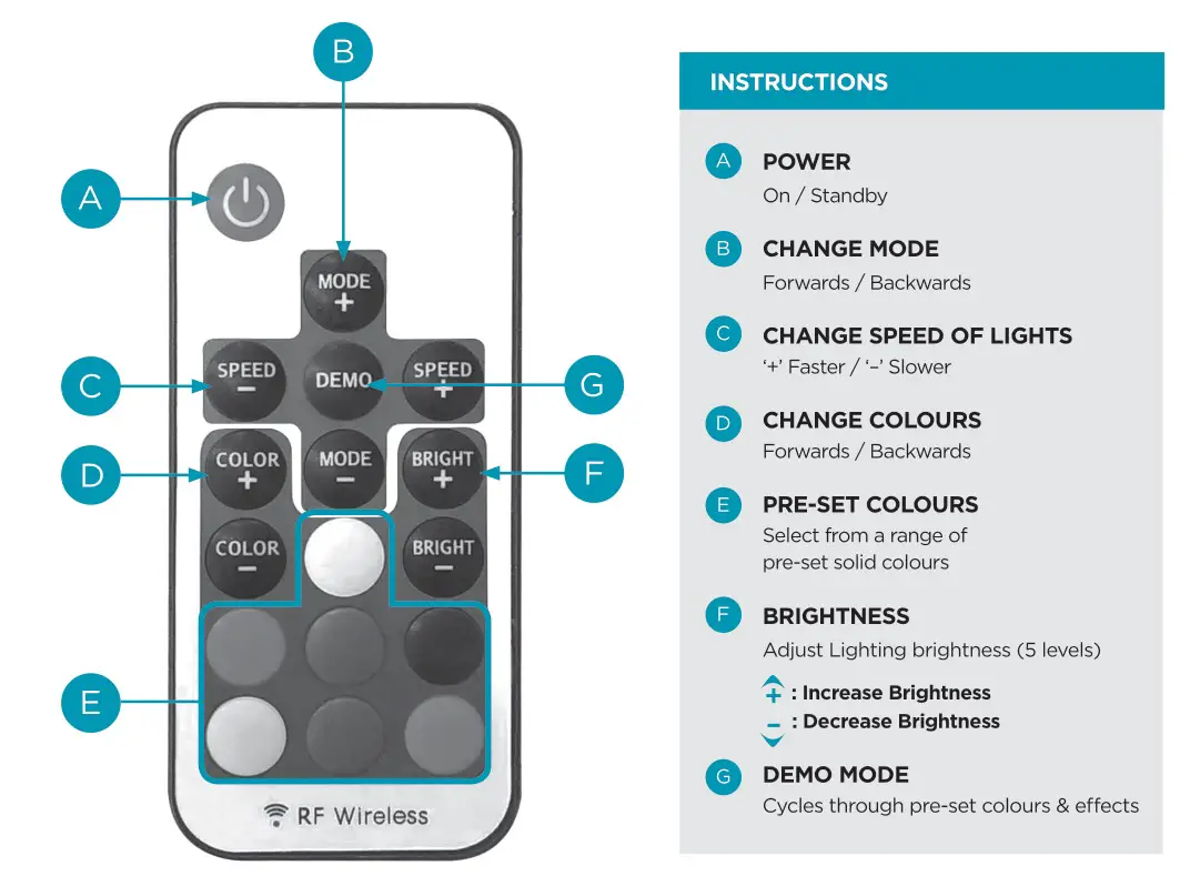 FUFU GAGA KF210142-02 Inflatable Hot Tub - HOW TO USE YOUR SPA LED LIGHTING RF REMOTE CONTROL