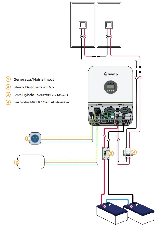 GRIDFREE-Weekend-Warrior-Hybrid-Kit-fig-10