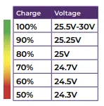 GRIDFREE-Weekend-Warrior-Hybrid-Kit-fig-31