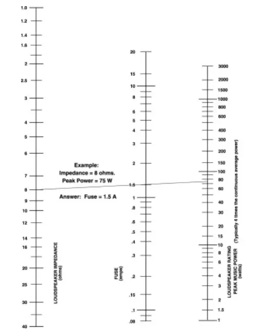 crown CMA-1 Car Stereo Forum - Skel