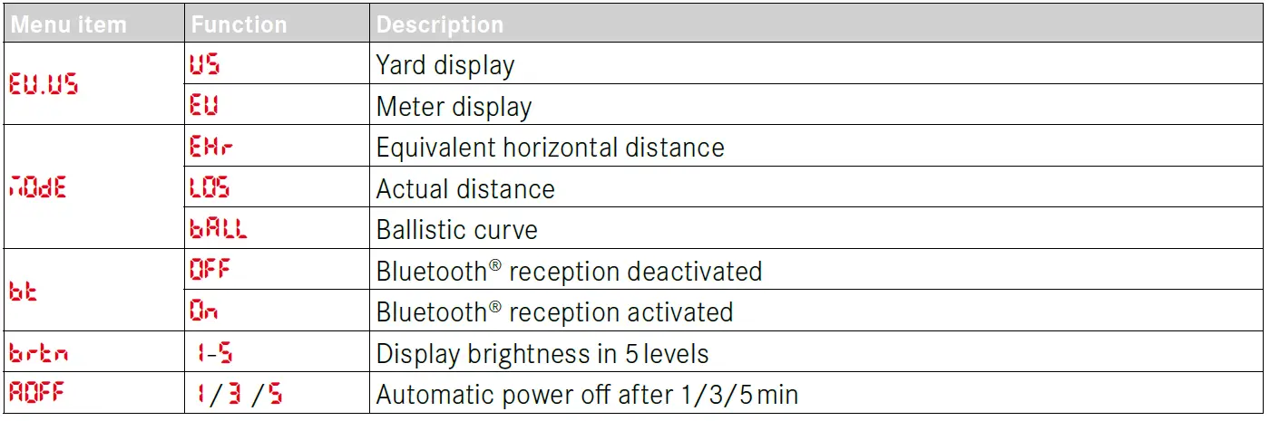 Leica-Geovid-Pro-Binoculars-FIG 18