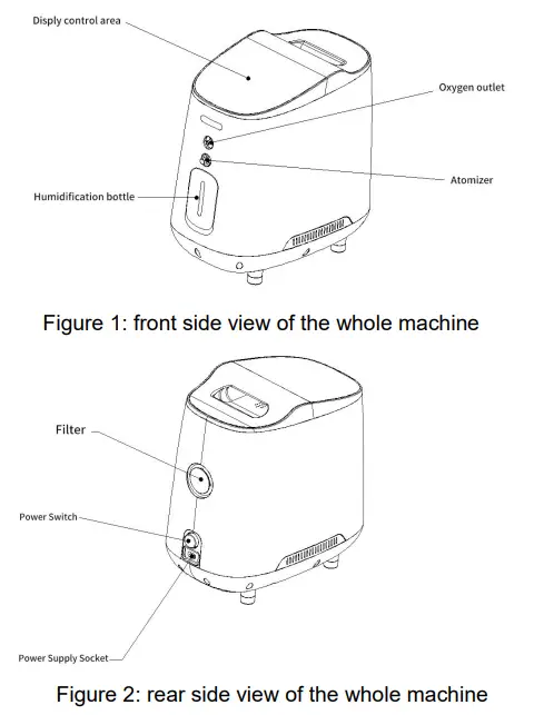 VARON VH 02 Household Oxygen Concentrator - fig1