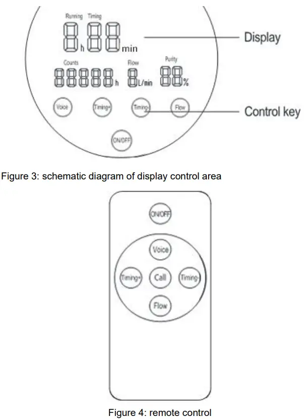 VARON VH 02 Household Oxygen Concentrator - fig2