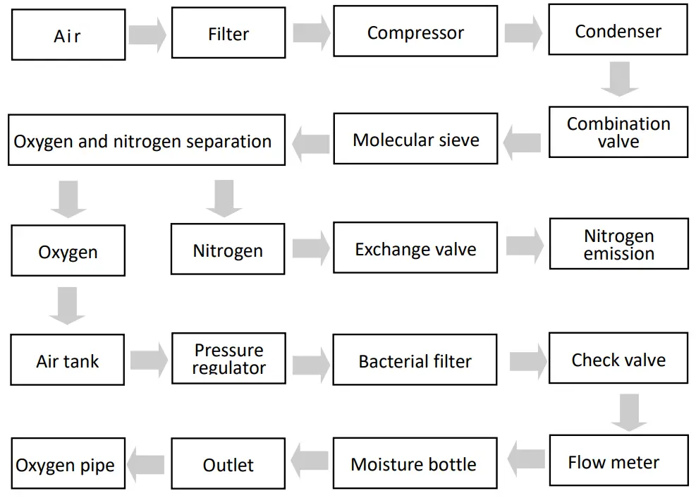 VARON VH 02 Household Oxygen Concentrator - fig7
