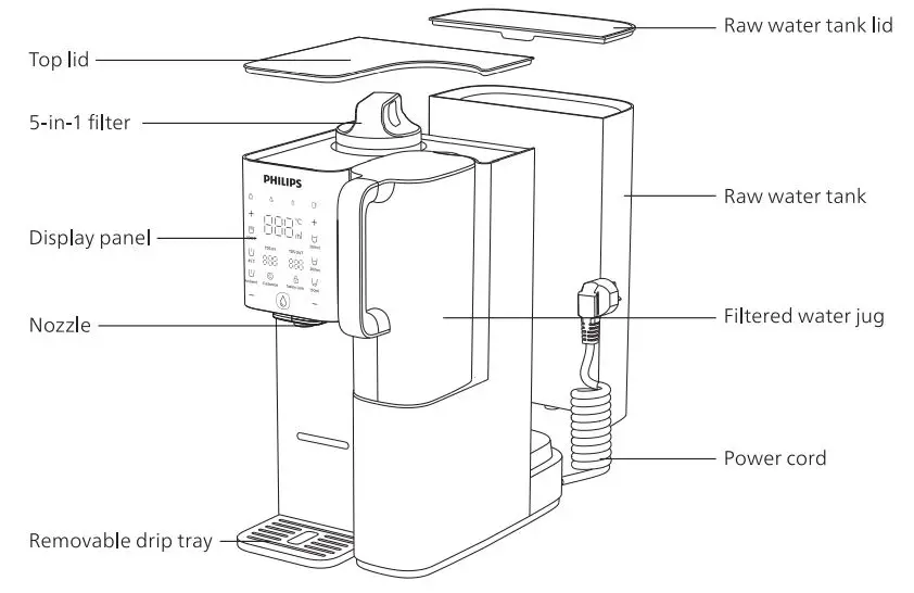 PHILIPS-ADD6920-90-Water-Dispenser-FIG-1