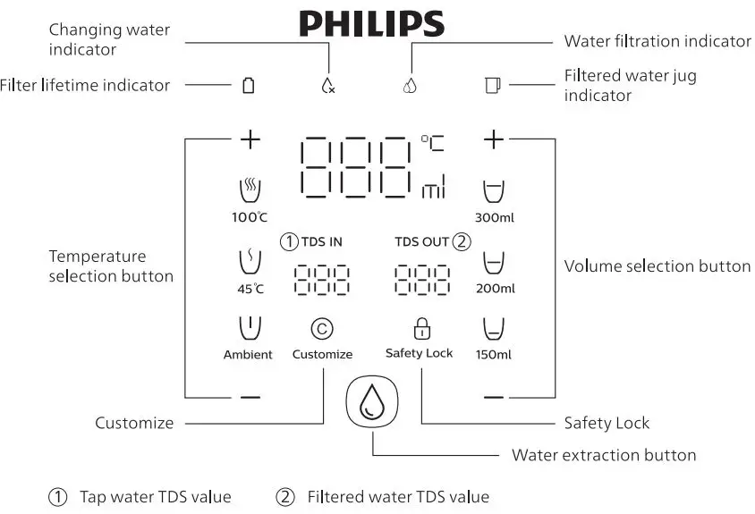PHILIPS-ADD6920-90-Water-Dispenser-FIG-2