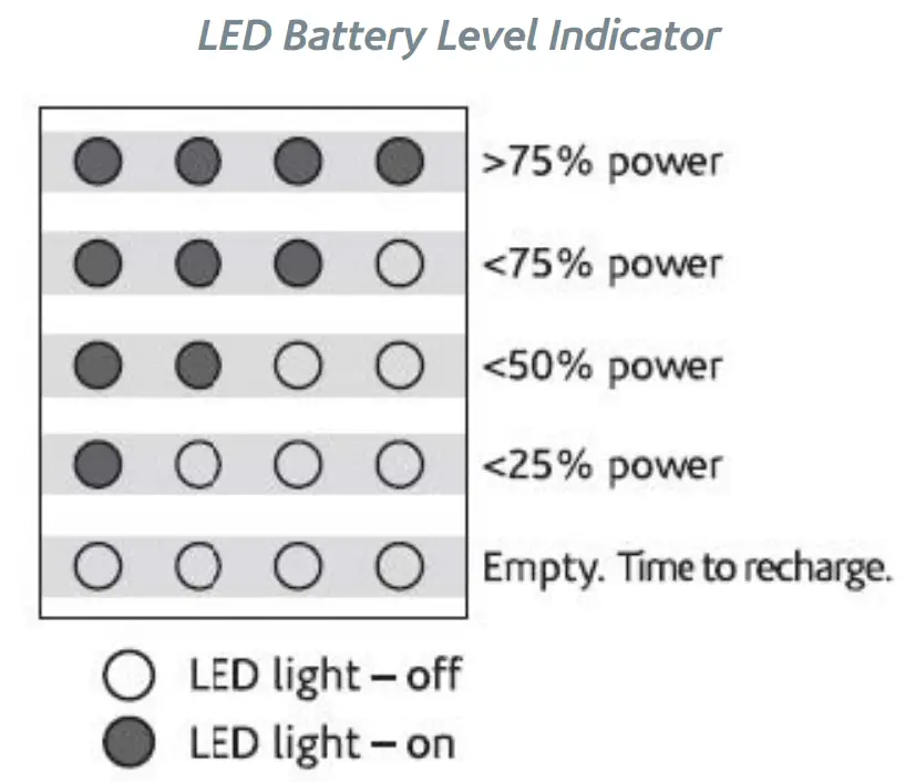 LED Battery Level Indicator