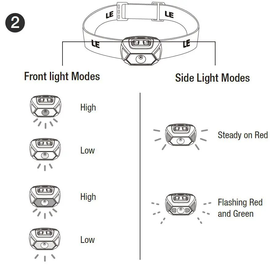 LE-320014-2-Headlamp-Rechargeable-fig-4