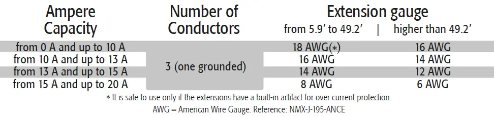 TRUPER-HILA-1800-Electric-Pressure-Washer-7