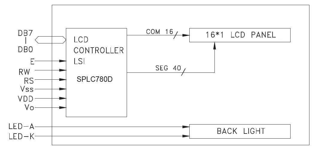 Surenoo-SLC1601B-Series-LCD-Module-04