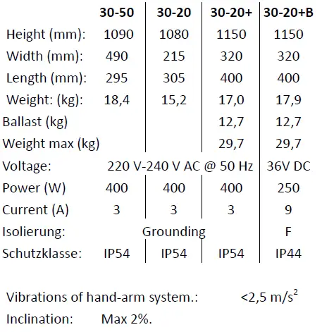 EXCENTR-COM-30-20-+-B-Floor-Preparation-Machine-fig-6