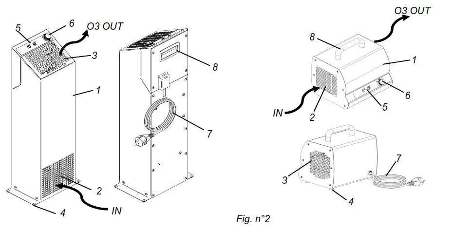 fem O3 P10 Ozone Generators - INFORMATION ON THE DEVICE 2