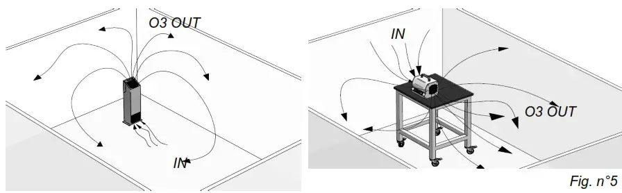 fem O3 P10 Ozone Generators - INSTALLATION 1