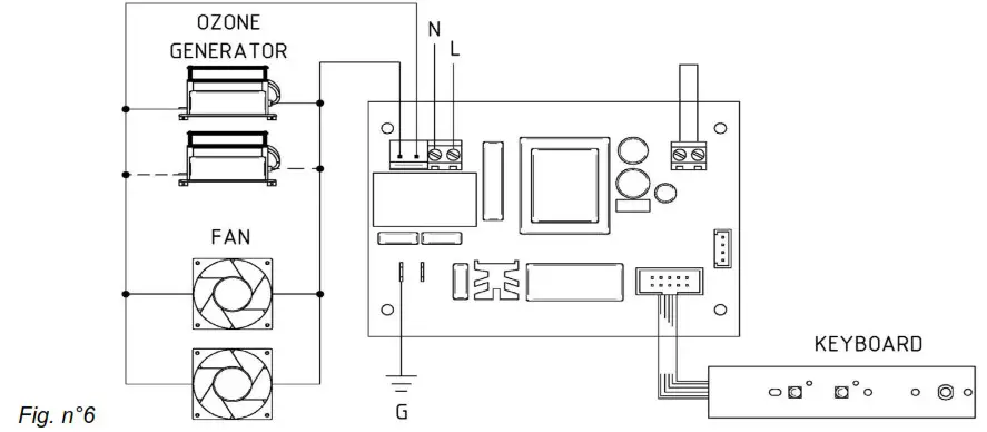 fem O3 P10 Ozone Generators - INSTALLATION 2