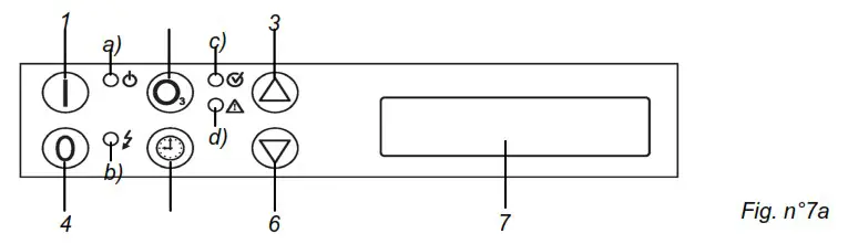 fem O3 P10 Ozone Generators - USING THE DEVICE 2