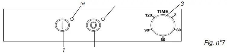fem O3 P10 Ozone Generators - USING THE DEVICE