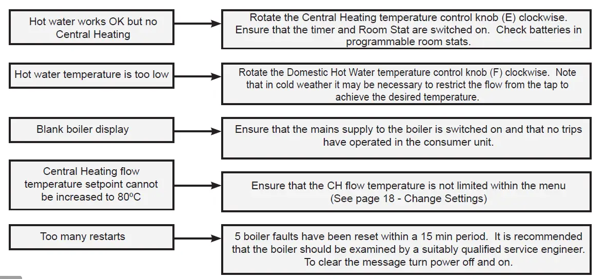 Ideal-C26-Vogue-Combi-Gen2-Combination-Boiler-Natural-Gas-8