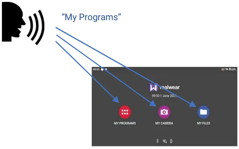 realwear Navigator 500 Ultimate Hands-Free Wearable for Industrial Workers - Voice Input
