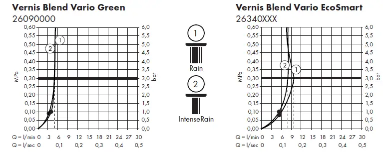 hansgrohe-26553400-Wall-Bar-Sets-Crometta-Shower-Set-fig-14