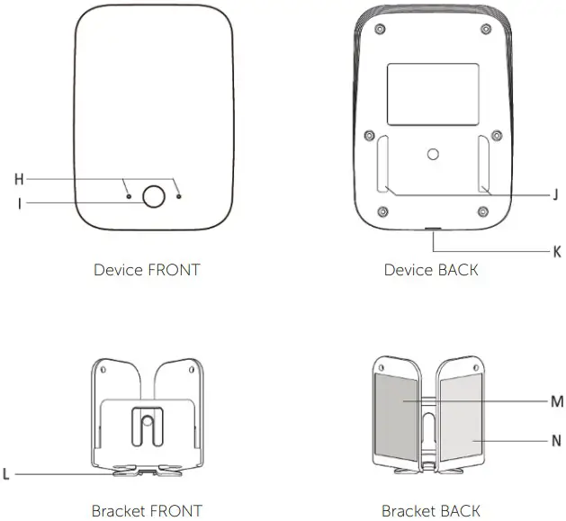 Getting to know your TEQ-FallsAlert
