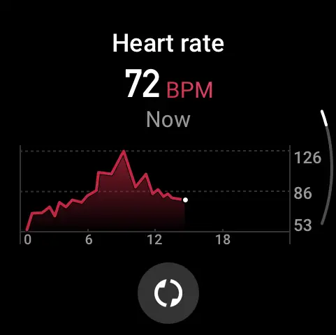 Heart rate