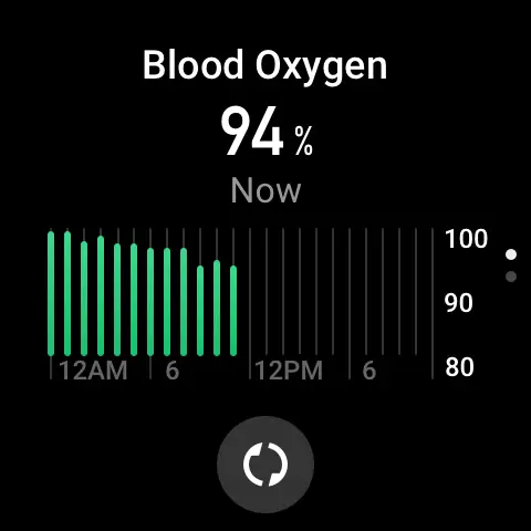 Blood oxygen