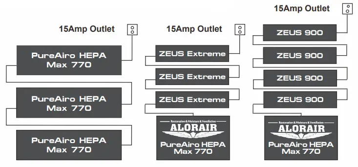 ALORAIR-PureAiro-HEPA-Max-770-Versatile-and-Negative-Air-Scrubber-FIG-5