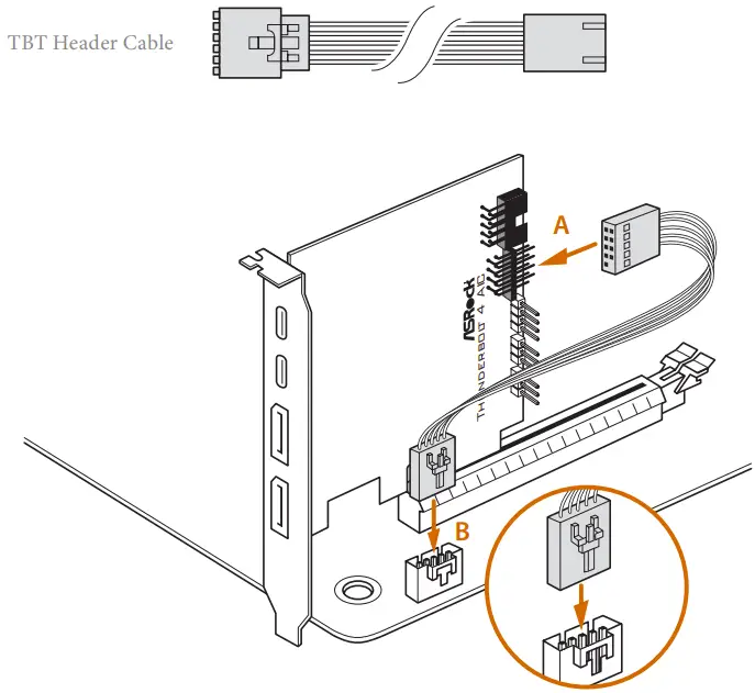 Thunderbolt AIC Connector