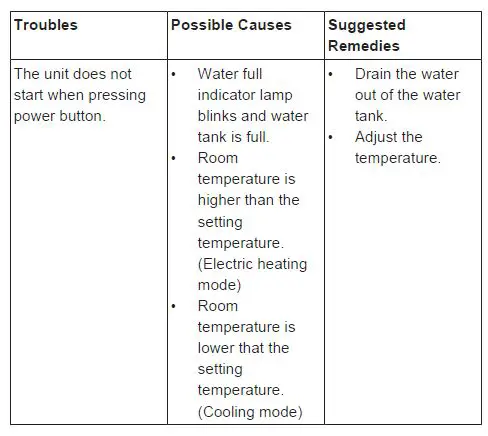 PRINCESS-01-352900-01-001-9000-Smart-Air-Conditioner-Instruction-Manual-fig-11