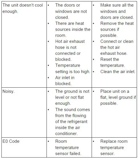 PRINCESS-01-352900-01-001-9000-Smart-Air-Conditioner-Instruction-Manual-fig-12