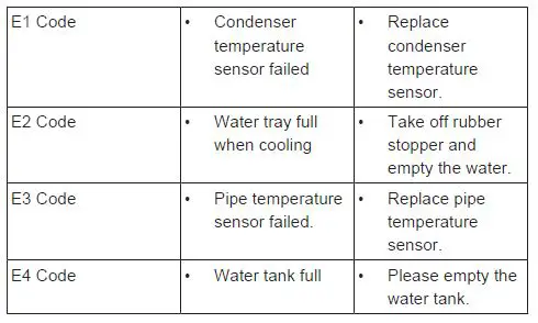 PRINCESS-01-352900-01-001-9000-Smart-Air-Conditioner-Instruction-Manual-fig-13