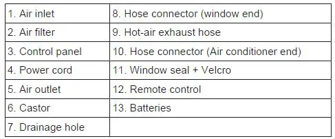 PRINCESS-01-352900-01-001-9000-Smart-Air-Conditioner-Instruction-Manual-fig-4