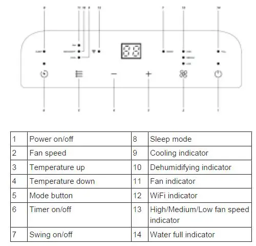 PRINCESS-01-352900-01-001-9000-Smart-Air-Conditioner-Instruction-Manual-fig-5