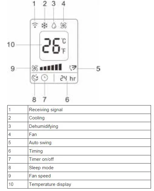 PRINCESS-01-352900-01-001-9000-Smart-Air-Conditioner-Instruction-Manual-fig-7