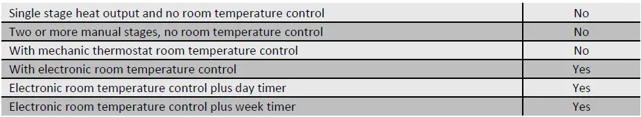 bemodern-4119-16-Inch-22-16-Inch-Arteon-Electric-Fires-fig-2