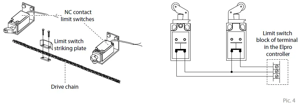 FADINI-FIBO-300 LB - 1-5-HP-Electro-Mechanical-Geared-Motor-Heavy-5