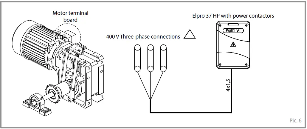 FADINI-FIBO-300 LB - 1-5-HP-Electro-Mechanical-Geared-Motor-Heavy-7