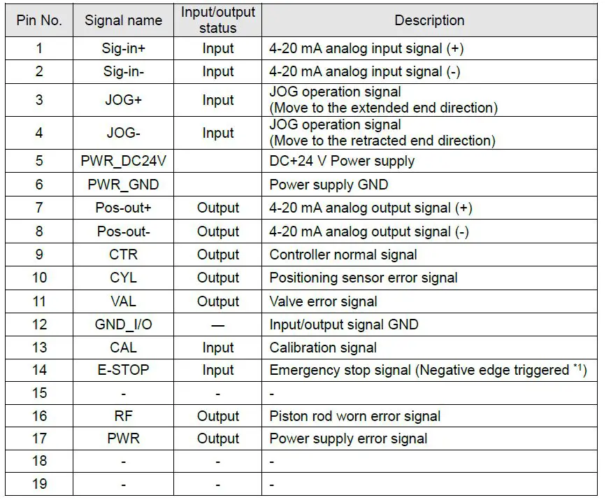 SMC IN-777 Series Air Servo Cylinder Instruction Manual-fig-10