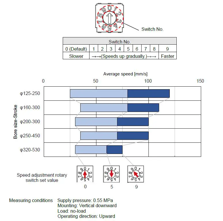 SMC IN-777 Series Air Servo Cylinder Instruction Manual-fig-14