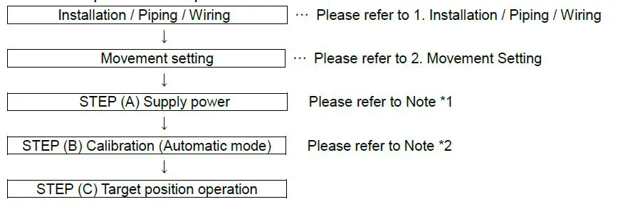 SMC IN-777 Series Air Servo Cylinder Instruction Manual-fig-15