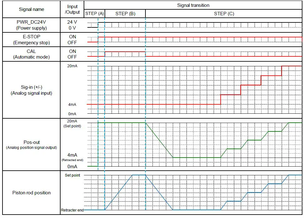 SMC IN-777 Series Air Servo Cylinder Instruction Manual-fig-16