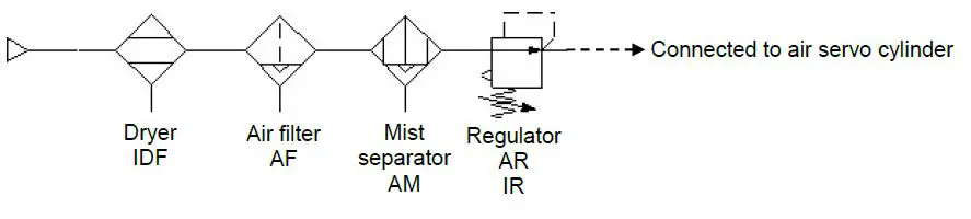 SMC IN-777 Series Air Servo Cylinder Instruction Manual-fig-4